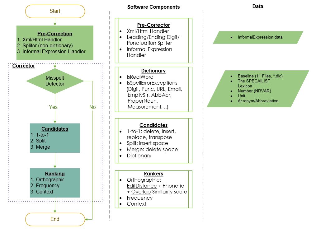 flowChart