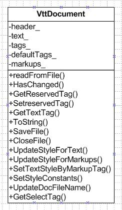 VttDocument UML class diagram