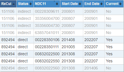 NDC graph example