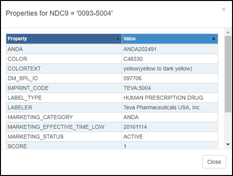 NDC properties example