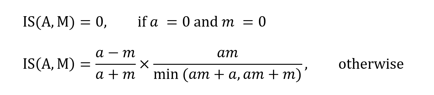 Inclusion score formula