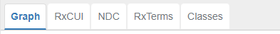 RxNav views (tabs) for displaying other related information