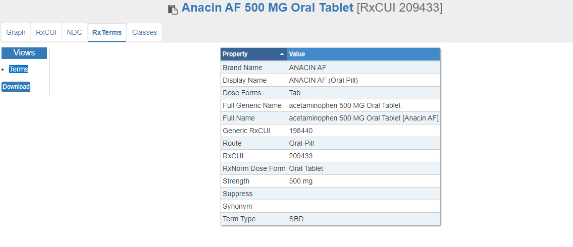 RxTerms View
